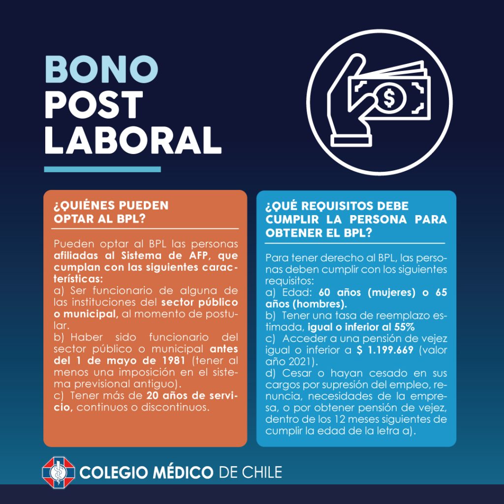 Incentivo al retiro y bono post laboral conoce sus características